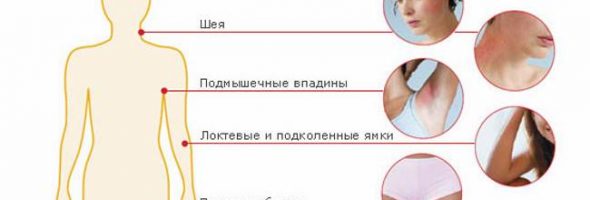 Виды дерматита на теле